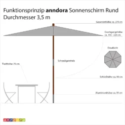 Anndora Sonnenschirm 3,5m Rund Natural Winddach UV-Schutz - Natural -Deutschland Garten Zier Verkaufs-Shop 1a7e11a05b0b409a4fcc895aaa63a758