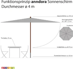 Anndora Sonnenschirm Marktschirm Gastronomie 4m Rund Natural Winddach UV-Schutz - Natural -Deutschland Garten Zier Verkaufs-Shop 1d1b3fa2178ba09e8e2ee488aaf3adc6