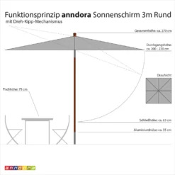 Anndora Sonnenschirm Knickbar 3m Rund Gestreift Blau Weiß Winddach UV-Schutz - Knick 3m Rund -Deutschland Garten Zier Verkaufs-Shop 48cd0f80e6d081dfe7a267e1debf66e0