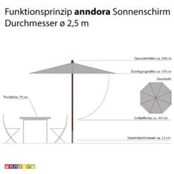 Anndora Sonnenschirm 2,5m Rund Natural Winddach UV-Schutz - Natural -Deutschland Garten Zier Verkaufs-Shop b40a6ba83c460927fe2b41e1ddc25318